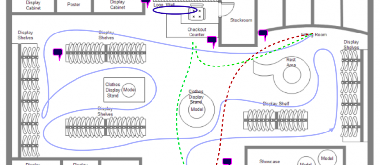 improving your survey placement